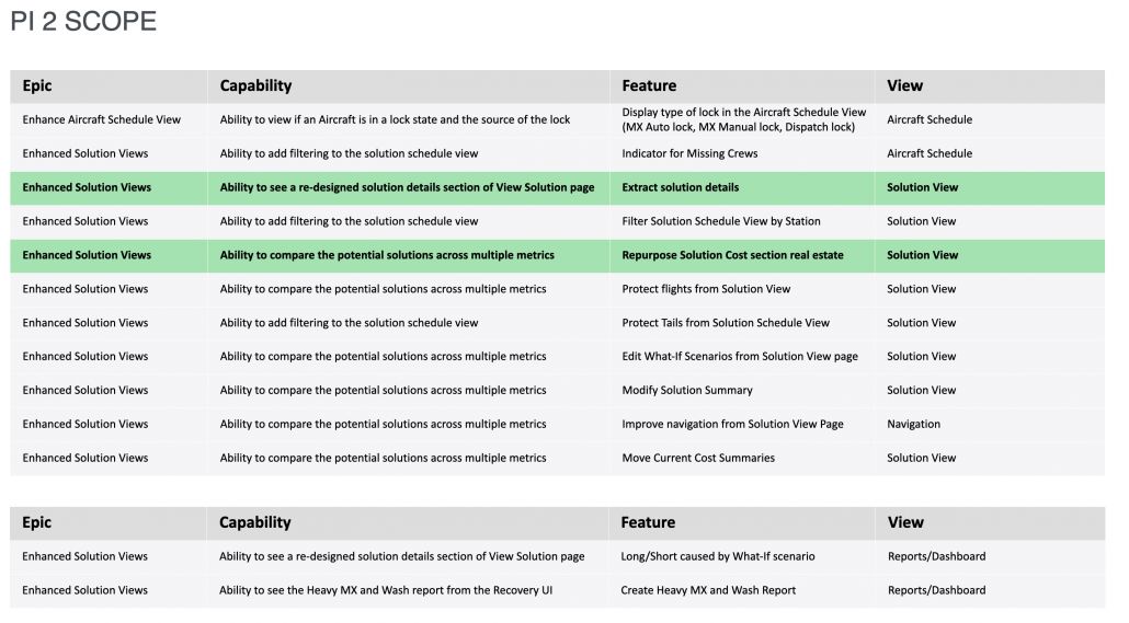 An example prioritized list