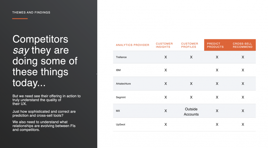 A high-level slide of a financial competitive analysis