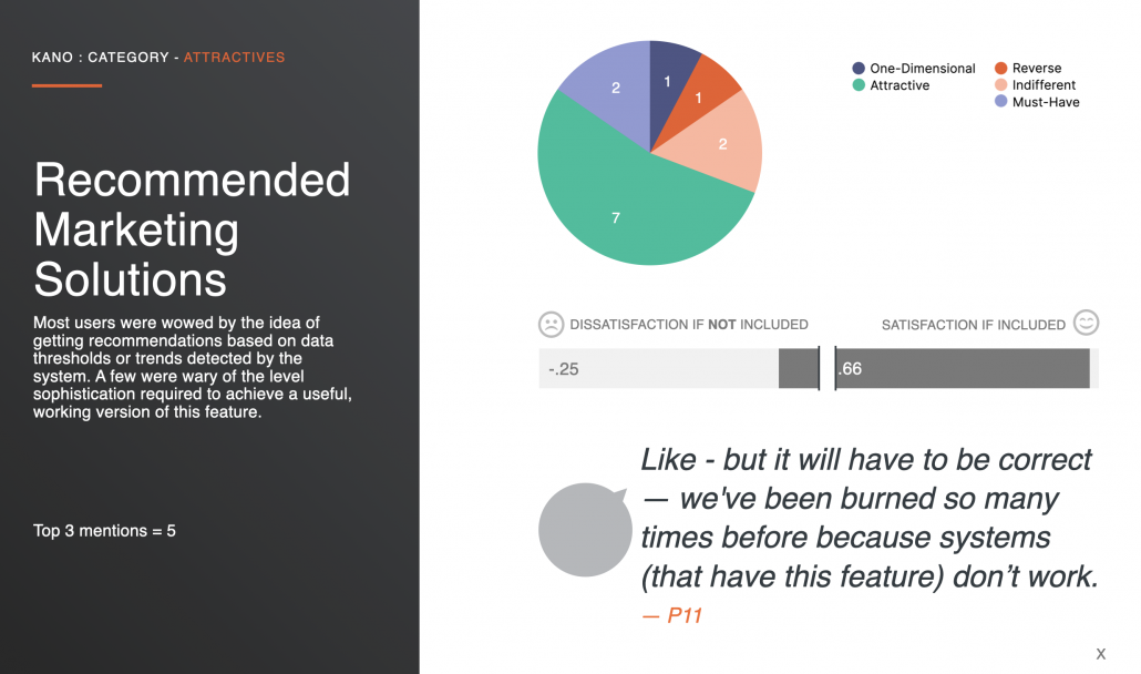 A summary slide from one Kano question